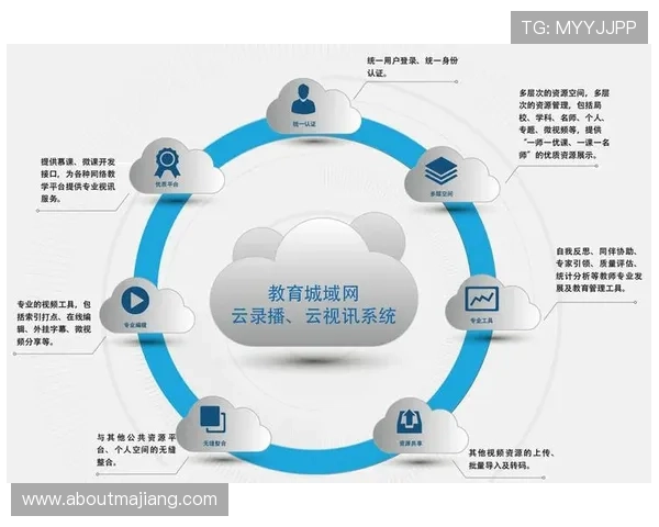 云视讯官网登录入口官方平台最新登录指南帮助用户快速进入云视讯系统实现远程会议 云视讯官网登录入口官方平台最新登录指南帮助用户快速进入云视讯系统实现远程会议